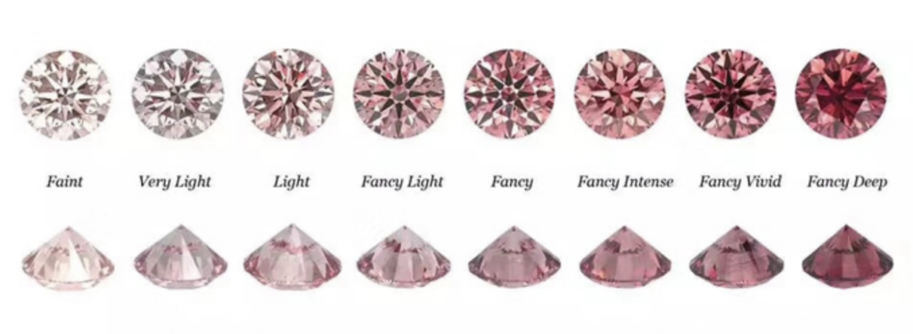 rózsaszín gyémánt árnyalatok